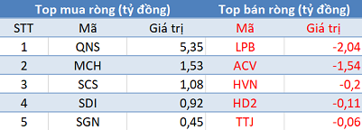 Thị trường “đỏ lửa”, khối ngoại trở lại mua ròng hơn 160 tỷ trong phiên 22/2 - Ảnh 3.