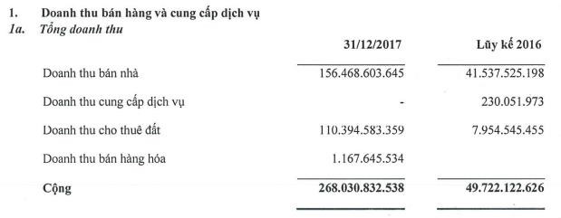 Apec Investment (API): Năm 2017 lãi cao nhất kể từ khi niêm yết - Ảnh 1.