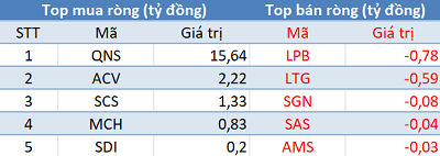 Thị trường bùng nổ, khối ngoại quay đầu bán ròng gần 300 tỷ đồng trong phiên cuối tuần - Ảnh 3.