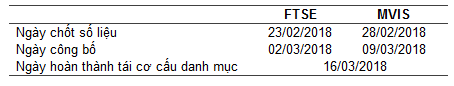 SSI dự báo: Quỹ ETF FTSE Vietnam có thể thêm VRE - Ảnh 1.