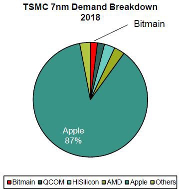 Nhờ đào Bitcoin, startup bí ẩn này của Trung Quốc có lợi nhuận ngang ngửa với Nvidia - Ảnh 4.