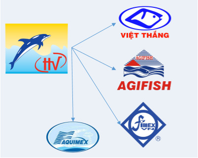 Đứt ruột bán cậu vàng FMC, Thủy sản Hùng Vương vẫn vùng vẫy trong bể lỗ - Bài học gì rút ra từ ván cờ M&A trên thương trường? - Ảnh 1.