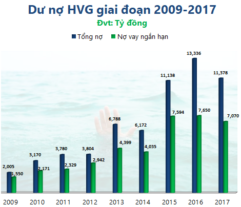 Đứt ruột bán cậu vàng FMC, Thủy sản Hùng Vương vẫn vùng vẫy trong bể lỗ - Bài học gì rút ra từ ván cờ M&A trên thương trường? - Ảnh 2.