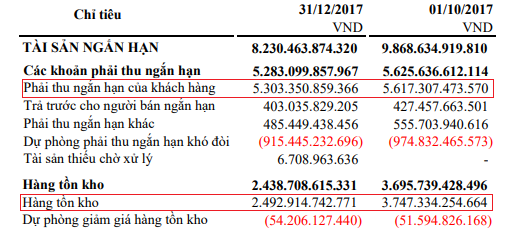 Đứt ruột bán cậu vàng FMC, Thủy sản Hùng Vương vẫn vùng vẫy trong bể lỗ - Bài học gì rút ra từ ván cờ M&A trên thương trường? - Ảnh 5.