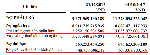 Đứt ruột bán cậu vàng FMC, Thủy sản Hùng Vương vẫn vùng vẫy trong bể lỗ - Bài học gì rút ra từ ván cờ M&A trên thương trường? - Ảnh 6.