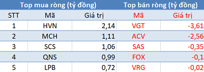 Thị trường tăng điểm, khối ngoại tiếp tục bán ròng hơn 200 tỷ trong phiên 27/2 - Ảnh 3.