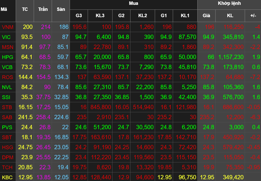 Hàng loạt Bluechips bị bán mạnh trong phiên ATC, quỹ iShares MSCI Frontier 100 ETF đã “ra tay”? - Ảnh 1. Hàng loạt Bluechips bị bán mạnh trong phiên ATC, quỹ iShares MSCI Frontier 100 ETF đã “ra tay”? - Ảnh 1.