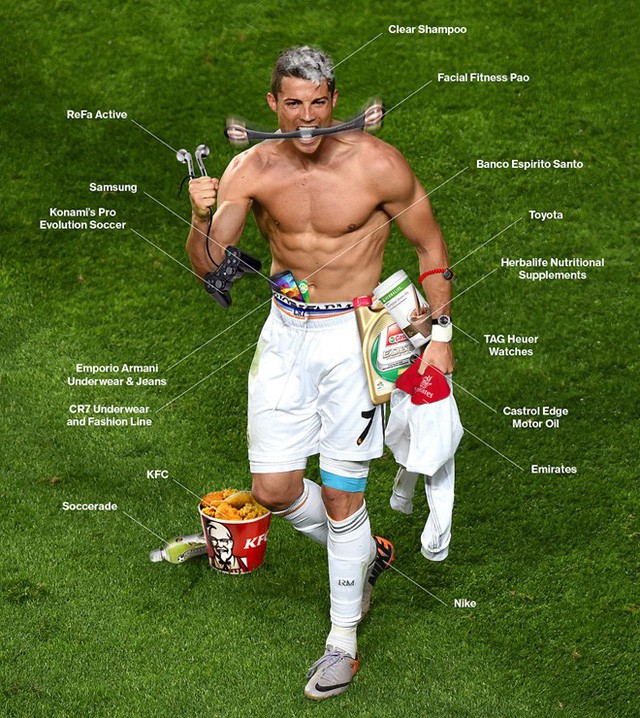 Cách siêu sao bóng đá như Ronaldo, Messi kiếm tiền từ hình ảnh: Tóc quảng cáo dầu gội, tay PR điện thoại, đồng hồ, chân đại diện cho hãng giày - Ảnh 1.