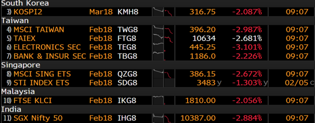 Vừa mở cửa Nikkei đã mất hơn 1.000 điểm, chứng khoán châu Á cũng đỏ sàn sau cơn địa chấn trên TTCK Mỹ - Ảnh 1.