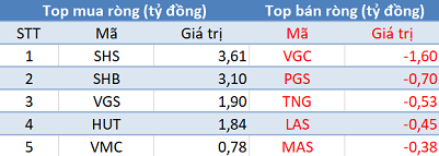 Thị trường “đỏ lửa”, khối ngoại đẩy mạnh “gom hàng” hơn 480 tỷ đồng trong phiên 8/2 - Ảnh 2.