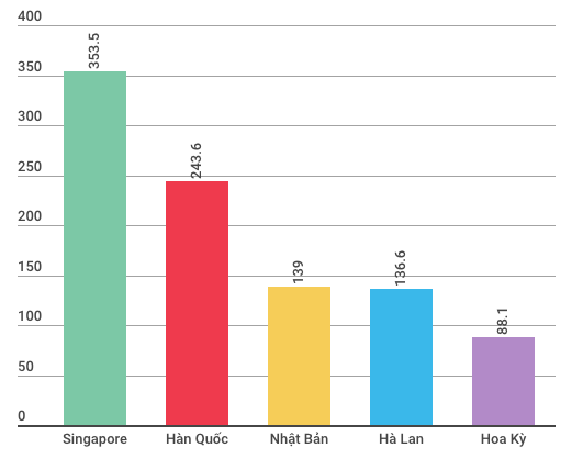 Kinh tế Việt Nam hai tháng đầu năm có gì đặc biệt? - Ảnh 5.