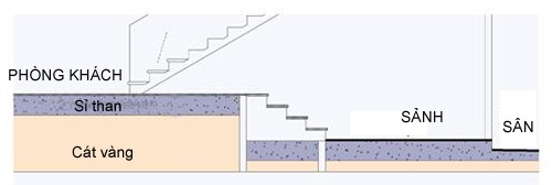 Cách chống nồm siêu hiệu quả bằng sỉ than cho nền nhà mà không phải ai cũng biết - Ảnh 1.