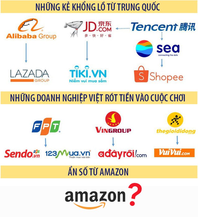 Amazon sẽ làm gì tại Việt Nam? - Ảnh 1.