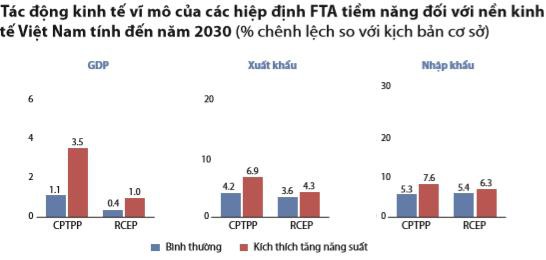 Ký kết được CPTPP, đừng vội mừng khi đến nay vẫn chưa rõ điều khoản cụ thể nào sẽ được đưa vào Hiệp định! - Ảnh 4.