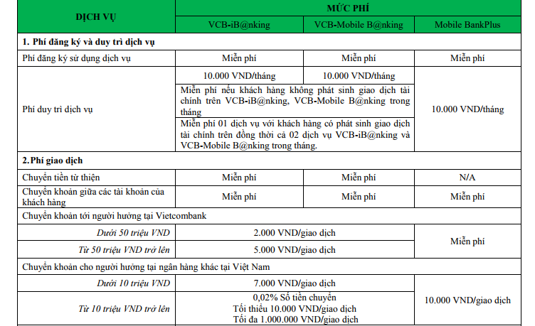 Vietcombank tiếp tục điều chỉnh biểu phí dịch vụ ngân hàng, có tăng có giảm ở một số loại phí - Ảnh 2. Vietcombank tiếp tục điều chỉnh biểu phí dịch vụ ngân hàng, có tăng có giảm ở một số loại phí - Ảnh 2.