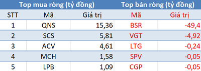 Bất chấp khối ngoại bán ròng gần 170 tỷ, VnIndex vẫn bật tăng hơn 5 điểm trong phiên cuối tuần - Ảnh 3.