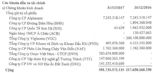 Trong cơn bĩ cực TH1, Shark Vương vẫn dự kiến chi hàng trăm tỷ thâu tóm “ông trùm” Bình Dương Protrade Corp - Ảnh 2.