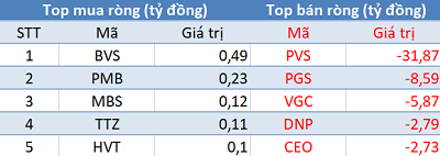 Khối ngoại tiếp tục bán ròng hơn 400 tỷ trên toàn thị trường, VnIndex gặp khó trước kháng cự 1.180 điểm - Ảnh 2.