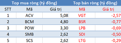 Khối ngoại tiếp tục bán ròng hơn 400 tỷ trên toàn thị trường, VnIndex gặp khó trước kháng cự 1.180 điểm - Ảnh 3.