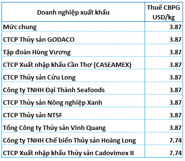 “Nữ hoàng cá tra” Vĩnh Hoàn vượt đỉnh thời đại, có thể kì vọng gì trong năm tới? - Ảnh 3.