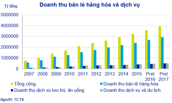 Lý giải nguyên nhân làm nên sự “lấp lánh” của PNJ - Ảnh 1.