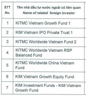 Nhóm quỹ Hàn Quốc Korea Investment Management (KIM) vừa trở thành cổ đông lớn của CTCK Bản Việt - Ảnh 1.