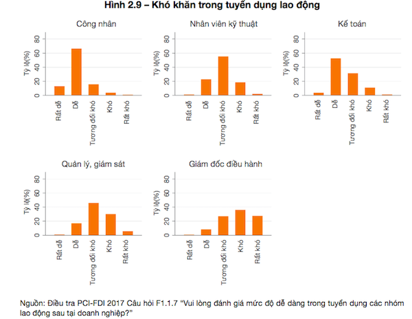 Vì sao doanh nghiệp FDI “chê” chất lượng lao động Việt Nam - Ảnh 1.