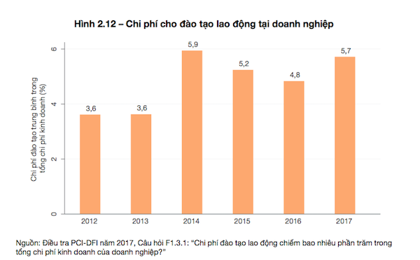 Vì sao doanh nghiệp FDI “chê” chất lượng lao động Việt Nam - Ảnh 3.