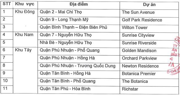 Novaland đặt kế hoạch hơn 21.000 tỷ doanh thu, tăng trưởng 83% nhưng lãi ròng chỉ tăng 29% - Ảnh 2.