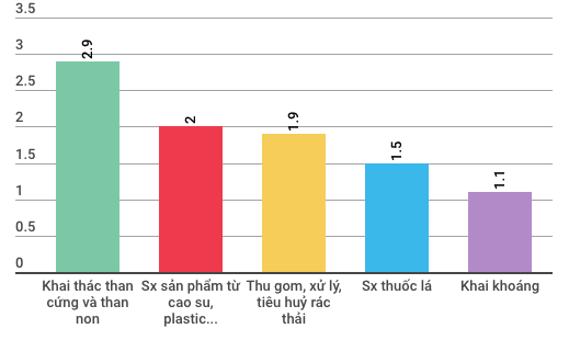 Những điểm đặc biệt của kinh tế Việt Nam 3 tháng đầu năm - Ảnh 4.