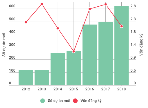 Những điểm đặc biệt của kinh tế Việt Nam 3 tháng đầu năm - Ảnh 7.