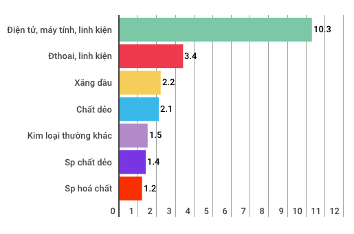 Những điểm đặc biệt của kinh tế Việt Nam 3 tháng đầu năm - Ảnh 11.