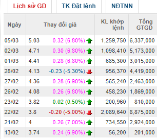 NVT tăng mạnh, TGĐ Ninh Vân Bay vẫn kiên trì đăng ký bán 1 triệu cổ phiếu - Ảnh 1.