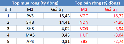 Phiên 12/4: Khối ngoại bán ròng hơn 60 tỷ trên HoSE, tập trung “xả” VIC, VCB - Ảnh 2.