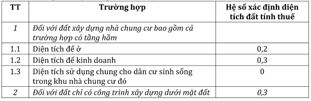 Giá tính thuế khác hoàn toàn giá thị trường, nhà 3-4 tỷ chưa chắc đã phải nộp thuế? - Ảnh 1.