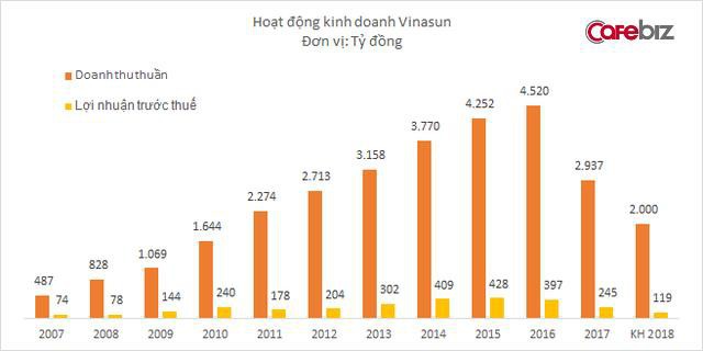 Những chiến tướng mạnh nhất ngành taxi truyền thống như Vinasun và Mai Linh đã ở đâu khi 2 kẻ ngoại quốc Uber & Grab về chung một nhà? - Ảnh 2.