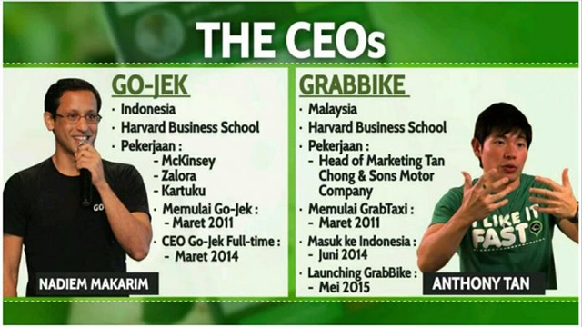 Grab - Go Jek: Cuộc đối đầu của 2 startup kỳ lân ở Đông Nam Á và màn tỉ thí của 2 người bạn cùng từng học tại Havard - Ảnh 1.