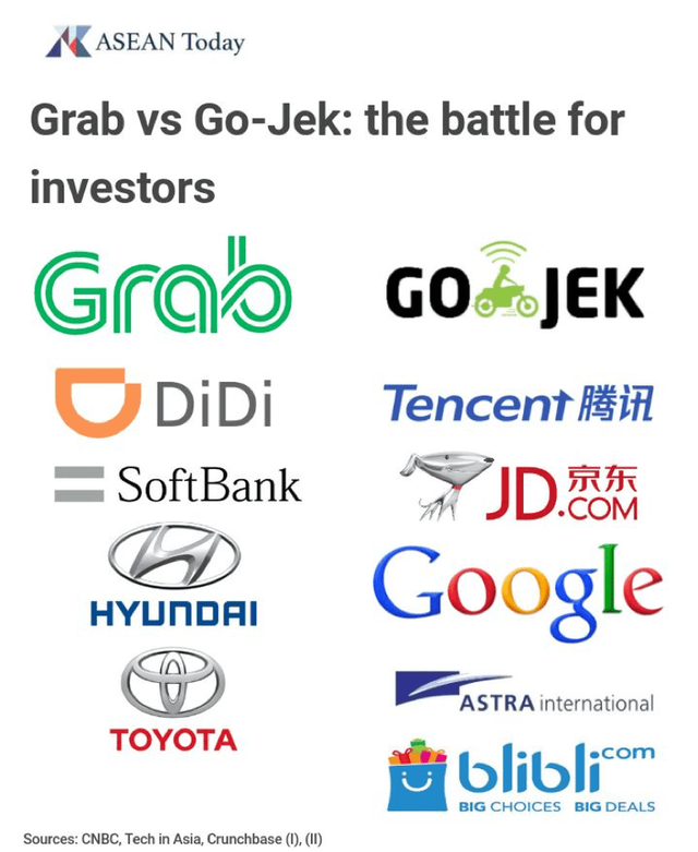 Grab - Go Jek: Cuộc đối đầu của 2 startup kỳ lân ở Đông Nam Á và màn tỉ thí của 2 người bạn cùng từng học tại Havard - Ảnh 2.