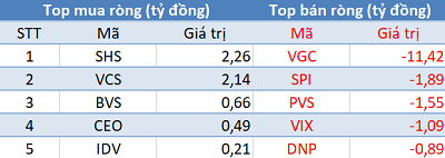 VnIndex lập đỉnh cao mới, khối ngoại đẩy mạnh mua ròng trong phiên giao dịch đầu quý 2 - Ảnh 2.