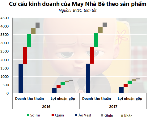 Thêm một đứa con Vinatex chào sàn với giá khởi điểm vượt mặt lớp anh chị, vì đâu? - Ảnh 2.