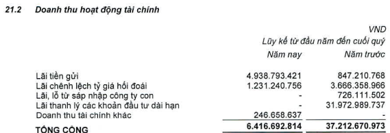 Vocarimex (VOC) báo lãi sau thuế hơn 82 tỷ đồng trong quý 1/2018, giảm 13% so với cùng kỳ - Ảnh 1.