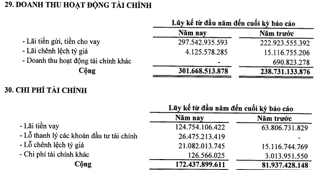 PVGas (GAS): Vẫn có hơn 14.000 tỷ đồng tiền gửi ngân hàng; LNST quý 1 tăng trưởng 20% so với cùng kỳ nhờ giá dầu Brent tăng mạnh - Ảnh 2.