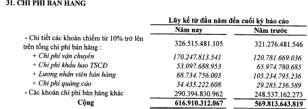 PVGas (GAS): Vẫn có hơn 14.000 tỷ đồng tiền gửi ngân hàng; LNST quý 1 tăng trưởng 20% so với cùng kỳ nhờ giá dầu Brent tăng mạnh - Ảnh 3.