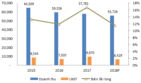 Kế hoạch lãi ròng hợp nhất giảm hơn 33% về 6.429 tỷ đồng, liệu GAS có quá bi quan? - Ảnh 2.