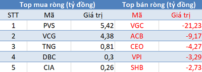 Phiên 23/4: Khối ngoại giao dịch ảm đạm, VnIndex mất gần 4% bởi áp lực bán tháo từ khối nội - Ảnh 2.