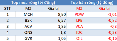 Phiên 23/4: Khối ngoại giao dịch ảm đạm, VnIndex mất gần 4% bởi áp lực bán tháo từ khối nội - Ảnh 3.