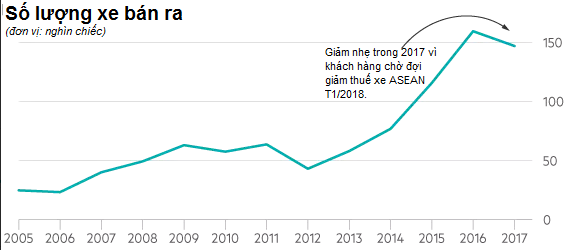 Financial Times: Người tiêu dùng thắp lửa kinh tế Việt - Ảnh 3.