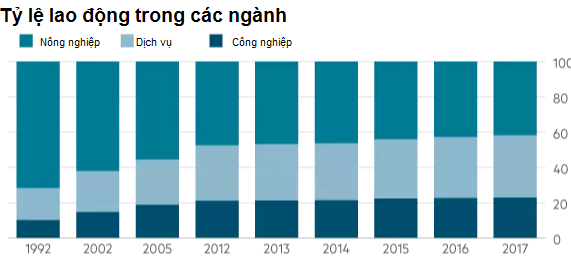 Financial Times: Người tiêu dùng thắp lửa kinh tế Việt - Ảnh 4.