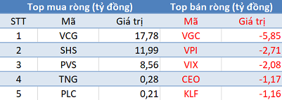 Thị trường hồi phục, khối ngoại tiếp tục bán ròng gần 600 tỷ trong phiên 24/4 - Ảnh 2.