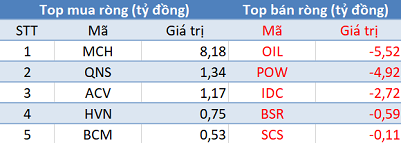 Thị trường hồi phục, khối ngoại tiếp tục bán ròng gần 600 tỷ trong phiên 24/4 - Ảnh 3.